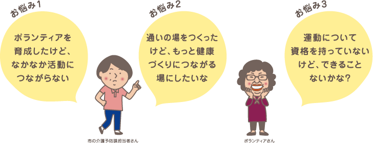 お悩み1：ボランティアを育成したけど、なかなか活動につながらない。お悩み2：通いの場をつくったけど、もっと健康づくりにつながる場にしたいな。お悩み3：運動について資格を持っていないけど、できることないかな？