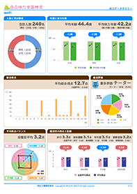体力データ分析