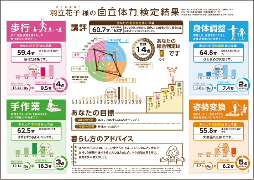画像：体力・健康度の見える化