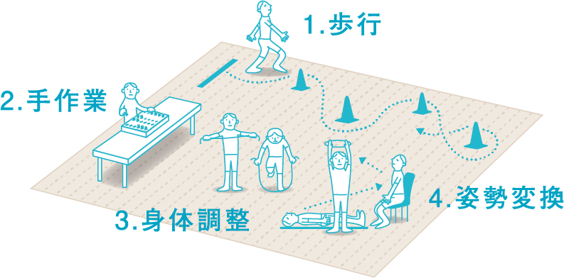 図：体力測定メニュー