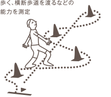 1.歩行 歩く、横断歩道を渡るなどの能力を測定