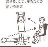4.姿勢変換 起きる、立つ、座るなどの能力を測定